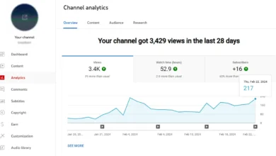 hat films youtube channel views analytics