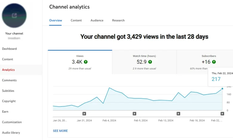 Hat Films YouTube Channel Views Analytics: A Complete and Optimistic Guide hat films youtube channel views analytics